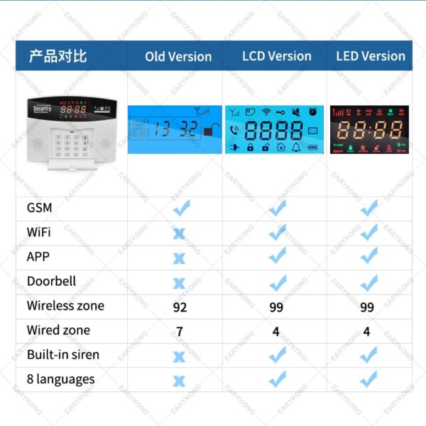 Voice Intercom WiFi Alarm System - Image 10