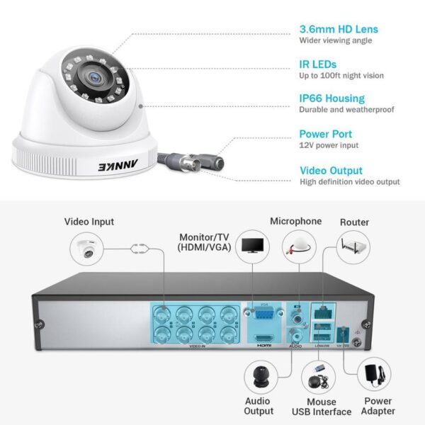Weatherproof Security Camera Kit - Image 14
