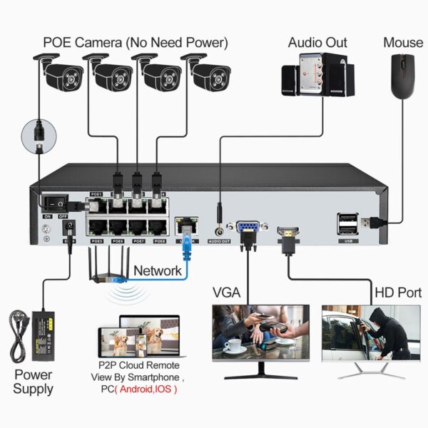 Ultra HD 4K Security Camera System - Image 6
