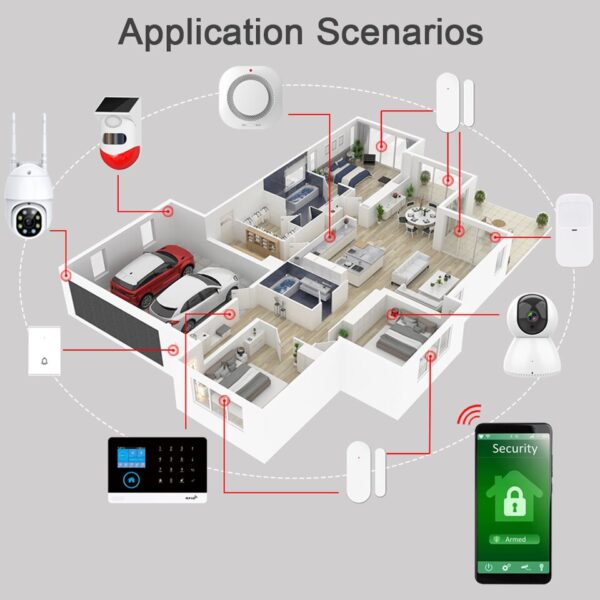 Alarm System with Motion Sensor Camera - Image 11