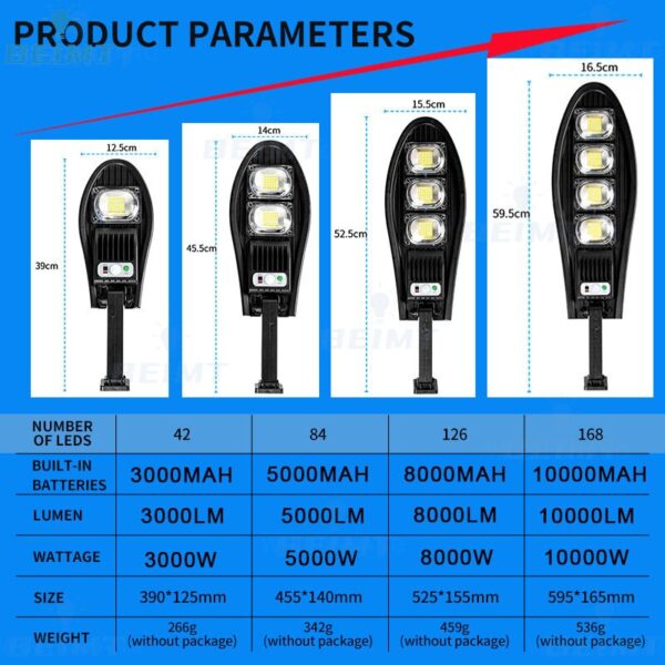 Solar LED Light with PIR Motion Sensor - Image 4